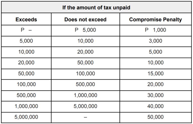 Avoiding Tax Penalties in the Philippines – iLead – Institute of ...